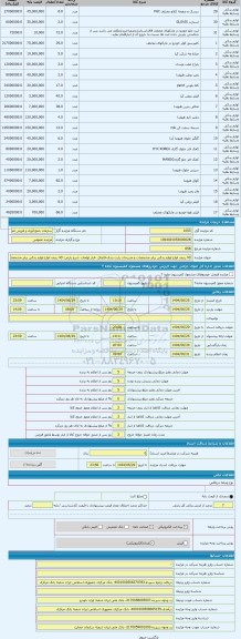 مزایده ، 43 ردیف انواع لوازم یدکی برابر مشخصات و مندرجات پارت بندی-قاچاق -انبار لولمان