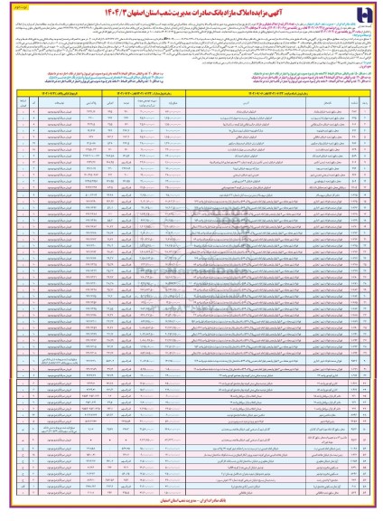 مزایده فروش  تعداد 59 رقبه از املاک تملیکی و مازاد نوبت دوم 