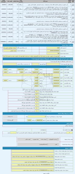 مزایده ، انواع مودم، فن حلزونی، پاور و برد ماینرو خنک کننده آلومینیومی مختلف