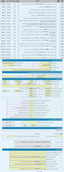 مزایده ، انواع پوشاک و کیف و کفش( به شرط صادرات)