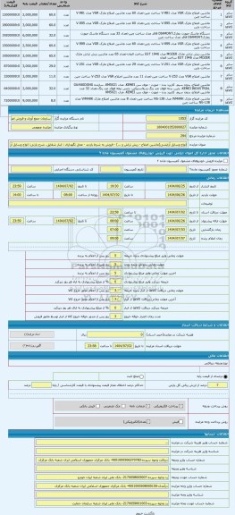 مزایده ، انواع وسایل آرایشی(ماشین اصلاح - ریش تراش و ...) - فروش به شرط بازدید - محل نگهداری : انبار شقایق