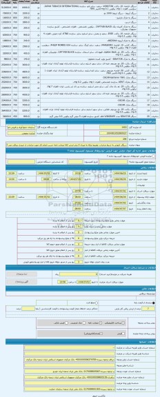 مزایده ، سیگار. فروش به شرط صادرات. توضیح اینکه به میزان 3 برابر ارزش کالا ضمانت نامه حسن انجام کار جهت صادرات از خریدار دریافت