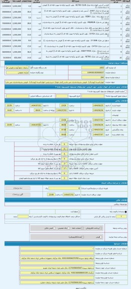 مزایده ، انواع البسه (پوشاک) - فروش بشرط صادرات می باشد_(انبار خوی)