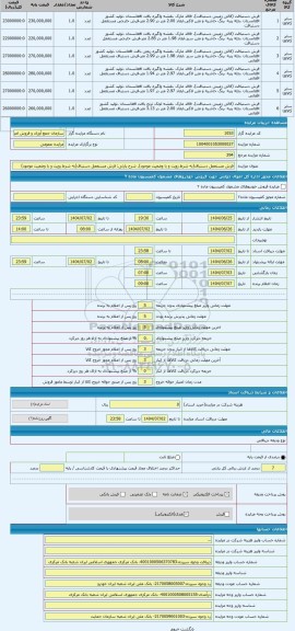 مزایده ، فرش مستعمل دستباف(به شرط رویت و با وضعیت موجود)