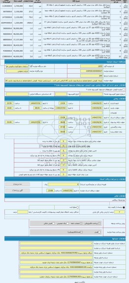 مزایده ، پارچه  فروش با وضع موجود و بشرط رویت بازدید کالا الزامی می باشد