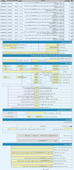 مزایده ، گل مصنوعی  فروش با وضع موجود و بشرط رویت بازدید کالا الزامی می باشد