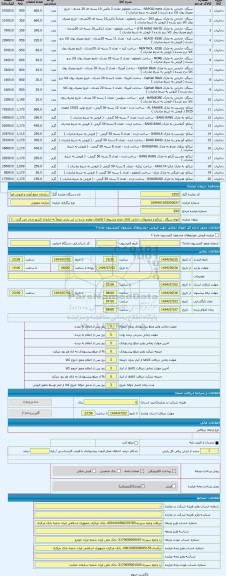 مزایده ، انواع سیگار ، تنباکو و محصولات دخانی کالای مجاز مشروط ) کالاهای مطرح شده در این پارتی لزوماً به خارج از کشور صادر می گر