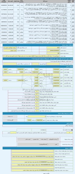 مزایده ، سریع الفساد 2 – غذای گربه و سگ( کالای مجاز مشروط ) کالاهای مطرح شده در این پارتی لزوماً به خارج از کشور صادر می گردد .