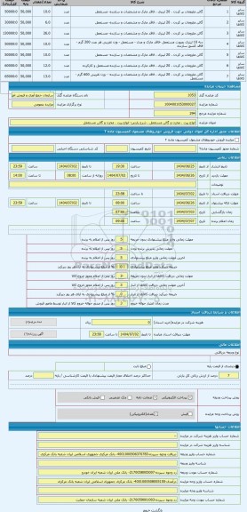 مزایده ، انواع پیت ، مخزن و گالن مستعمل