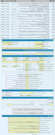 مزایده ، سریع الفساد 2 ( کالای مجاز مشروط ) کالاهای مطرح شده در این پارتی لزوماً به خارج از کشور صادر می گردد . ( مناطق آزاد تجا