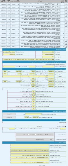 مزایده ، قطعات الکتریکی  جهت ساخت کنتور برق  موجود در گمرک استان قزوین (فروش داخل- بازدید الزامی می باشد و مسئولیت عدم بازدید بر