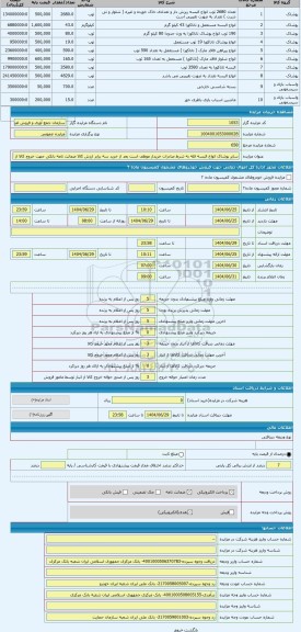 مزایده ، سایر پوشاک انواع البسه فله به شرط صادرات خریدار موظف است بعد از خرید سه برابر ارزش کالا ضمانت نامه بانکی جهت خروج کالا