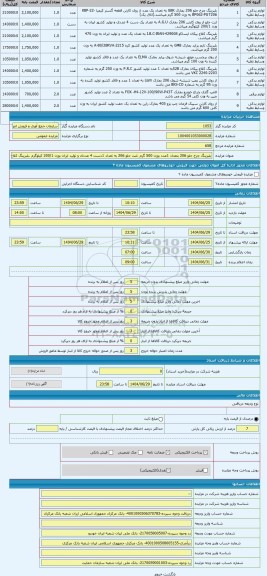 مزایده ، بلبرینگ چرخ جلو 206 بتعداد 1عدد بوزن 500 گرم .لنت جلو 206 به تعداد 1دست 4 عددی و تولید ایران بوزن 200/1 کیلوگرم .بلبرین