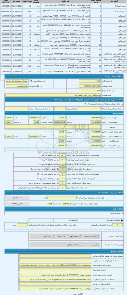 مزایده ، لوازم خانگی