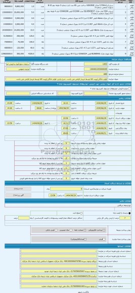 مزایده ، لوازم خانگی/رویت کالا توسط خریدار الزامی می باشد.