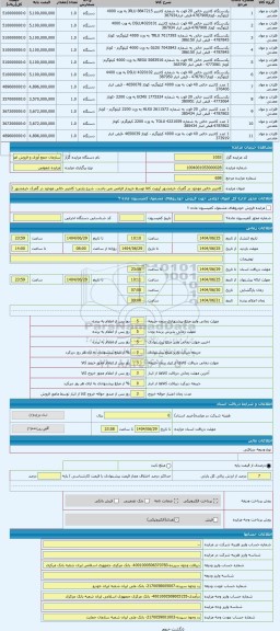 مزایده ، کانتینر خالی موجود در گمرک خرمشهر /رویت کالا توسط خریدار الزامی می باشد.