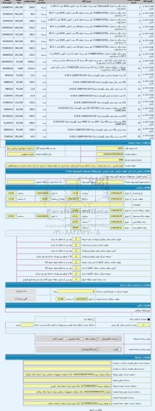مزایده ، لوازم التحریر - به شرط صادرات - بعد از اعلام برنده 3برابر قیمت پایه پارتی به عنوان ودیعه از خریدار اخذ (و تا زمان صادار