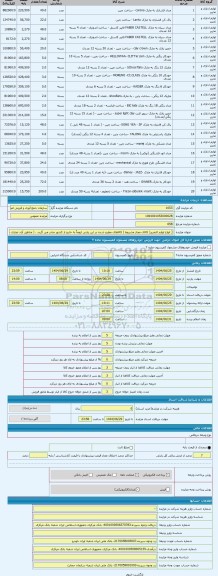 مزایده ، [ انواع لوازم التحریر( کالای مجاز مشروط ) کالاهای مطرح شده در این پارتی لزوماً به خارج از کشور صادر می گردد . ( مناطق آ