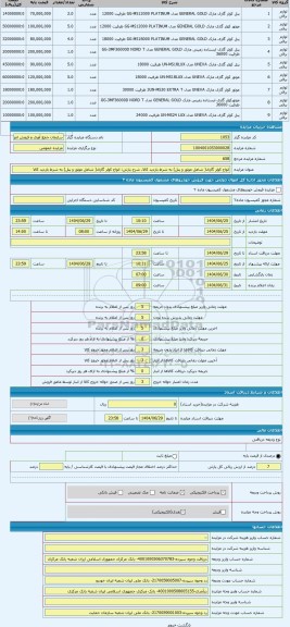 مزایده ، انواع کولر گازی( شامل موتور و پنل) به شرط بازدید کالا