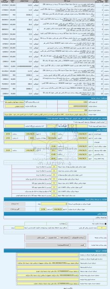 مزایده ، سیگار و توتون -فروش بشرط صادرات . کالای مذکور می بایست بر اساس قوانین و مقررات گمرک به خارج کشور صادر شود . مبلغ سپرده