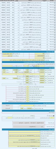 مزایده ، انواع قطعات و لوازم جانبی خودرو (فروش داخلی)