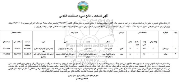 مزایده فروش تعداد 6 قطعه از املاک