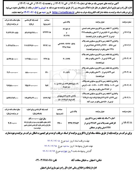 مزایده فروش و اجاره املاک به صورت نقد ...