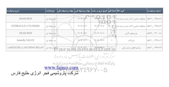 استعلام gear box ...