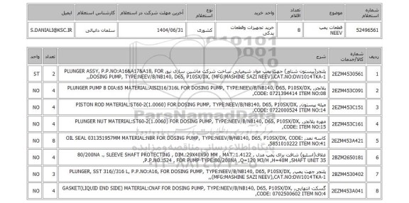 استعلام قطعات پمپ NEEV
