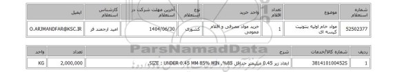 استعلام مواد خام اولیه بنتونیت کیسه ای