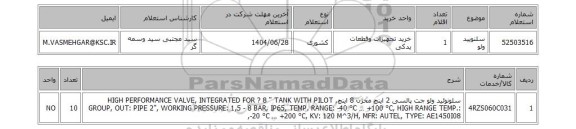 استعلام سلنویید ولو