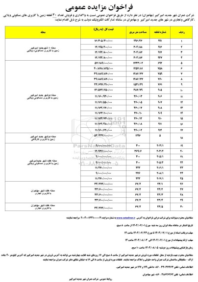 مزایده  واگذاری و فروش تعداد 30 قطعه زمین با کاربری های مسکونی ویلایی، کارگاهی و تجاری 