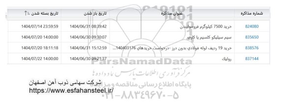 استعلام خرید 7500 کیلوگرم فرومولیبدن...