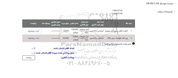 مزایده گرافیت گوگرد پایین (کم سولفور ) ....