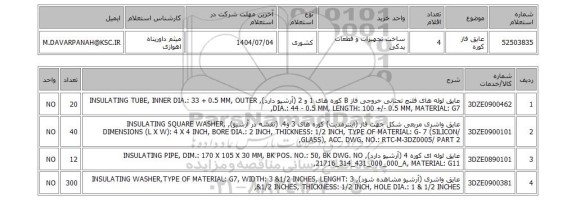 استعلام عایق فاز کوره