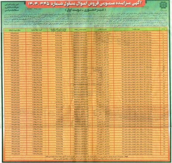 مزایده عمومی فروش تعداد 50 دستگاه پراید وانت 151 مسقف صفر کیلومتر سفید مدل 1401 بازداشتی