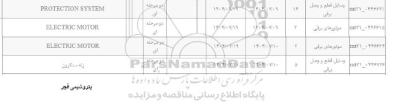 استعلام PROTECTION SYSTEM....