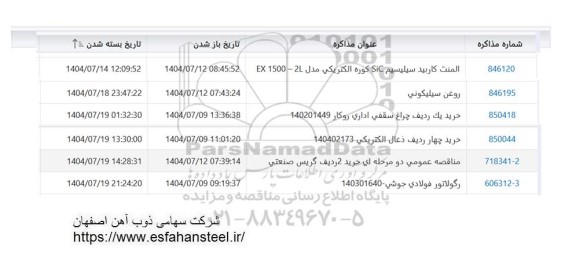 استعلام المنت کاربید سیلیسیم Sic کوره الکتریکی مدل EX 1500 - 2L...