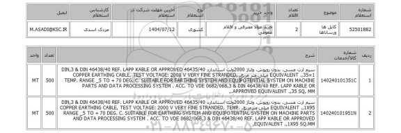 استعلام کابل ها ورساناها