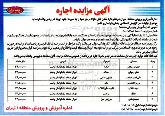 مزایده اجاره مکان های مازاد بر نیاز