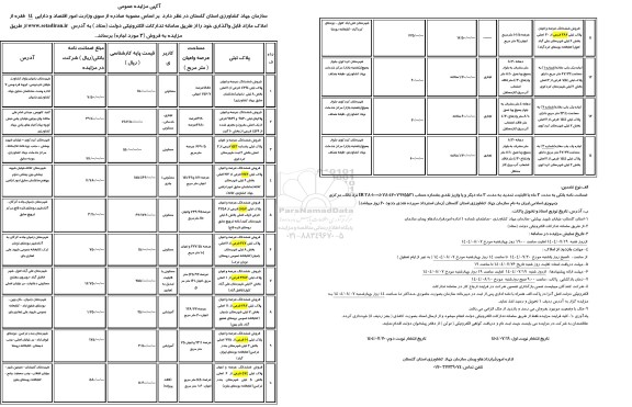 مزایده فروش و اجاره 14 فقره املاک 