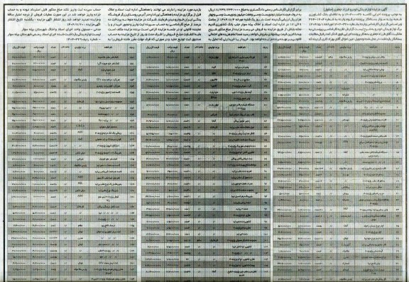 آگهی مزایده لوازم یدکی خودرو 
