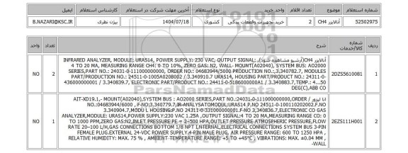 استعلام آنالایزر CH4