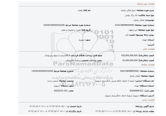 مزایده، اماکن تجاری