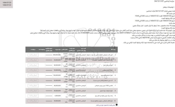 مزایده آهن آلات ضایعاتی (قطعات آهنی، ته میله، ته لوله) و...