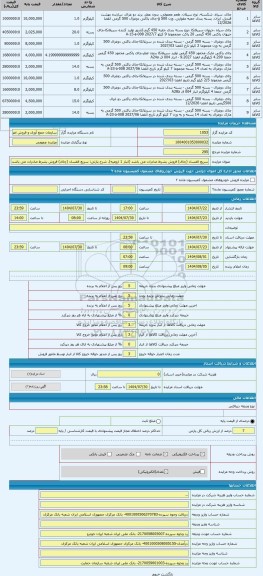مزایده ، سریع الفساد (چای) فروش بشرط صادرات می باشد (انبار 1 ارومیه)