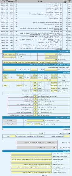 مزایده ، سیگار. فروش به شرط صادرات. توضیح اینکه به میزان 3 برابر ارزش کالا ضمانت نامه حسن انجام کار جهت صادرات از خریدار دریافت