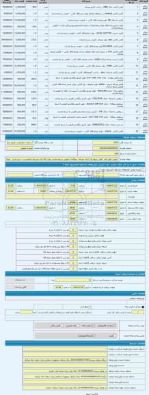 مزایده ،  فروش انواع کیف ،کفش و پوشاک (زنانه ،مردانه ، بچگانه) --فروش بشرط صادرات روئت کالا برای خریداران الزامیست.