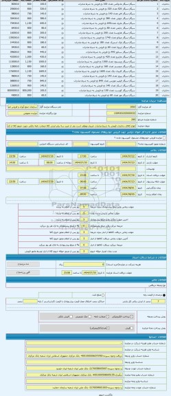 مزایده ، انواع کالای دخانیات فروش به شرط صادرات خریدار موظف است بعد از خرید سه برابر ارزش کالا ضمانت نامه بانکی جهت خروج کالا از