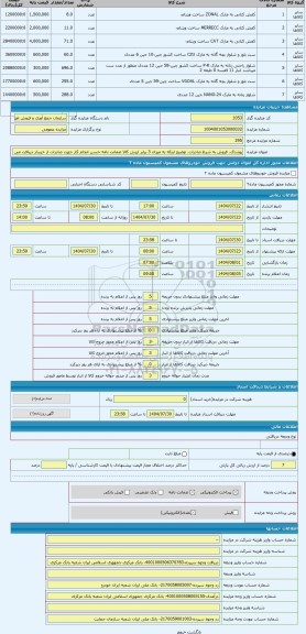 مزایده ، پوشاک. فروش به شرط صادرات. توضیح اینکه به میزان 3 برابر ارزش کالا ضمانت نامه حسن انجام کار جهت صادرات از خریدار دریافت